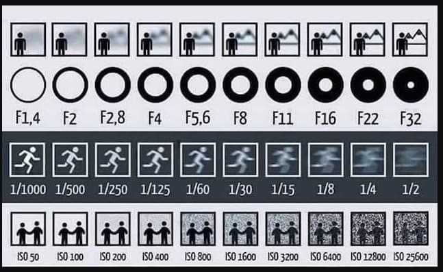 Setting ISO Kamera