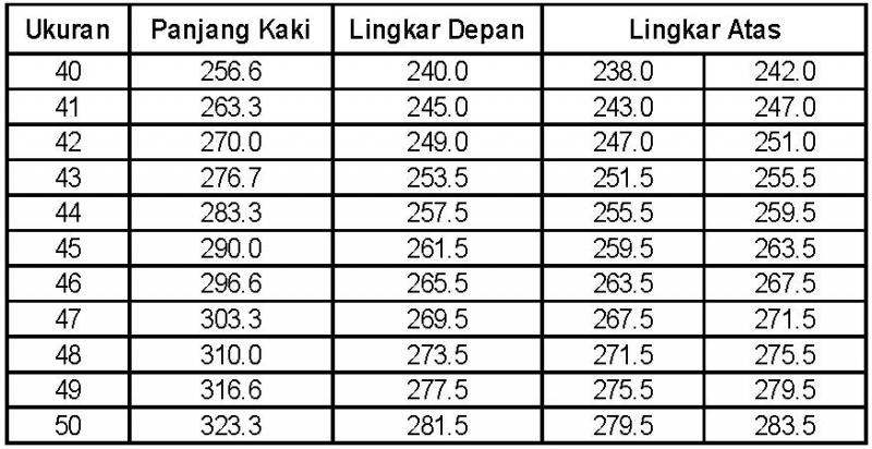 tips mendaki wanita, peralatan mendaki,cara mendaki, hiking, gunung