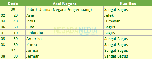 cara cek hp samsung
