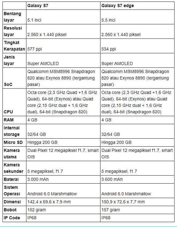 Cara Root Samsung Galaxy S7 dan Edge
